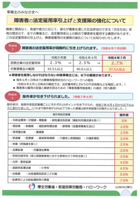 ☆　事業主の皆様へ「障がい者の法定雇用率が引き上げられました」☆